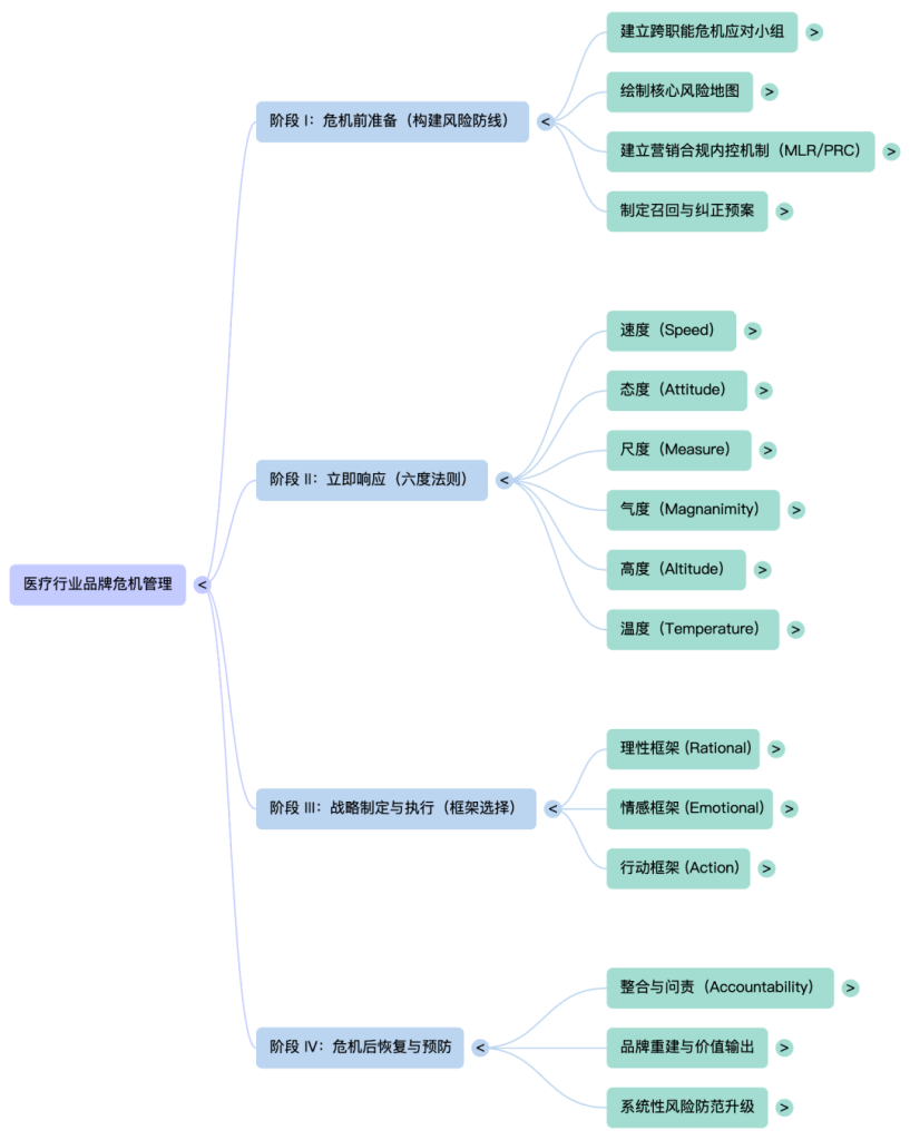 NotebookLM Mind Map (1)